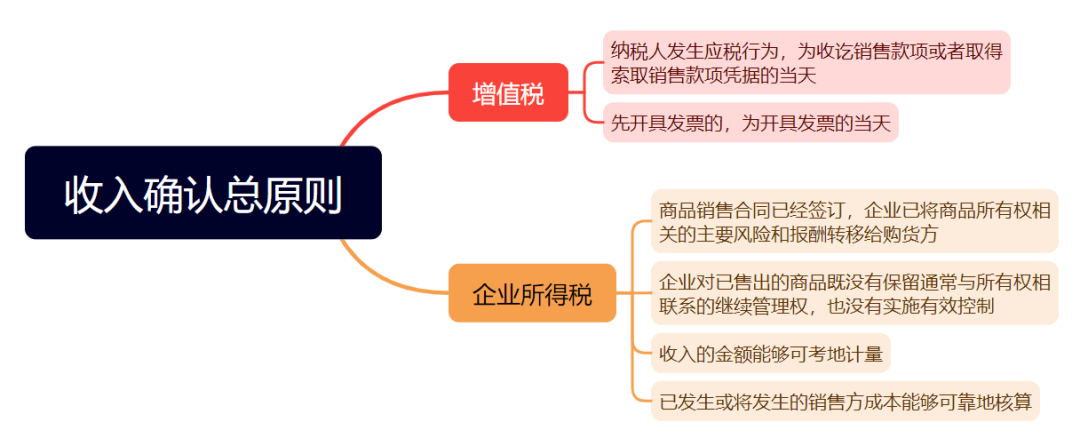 upfile