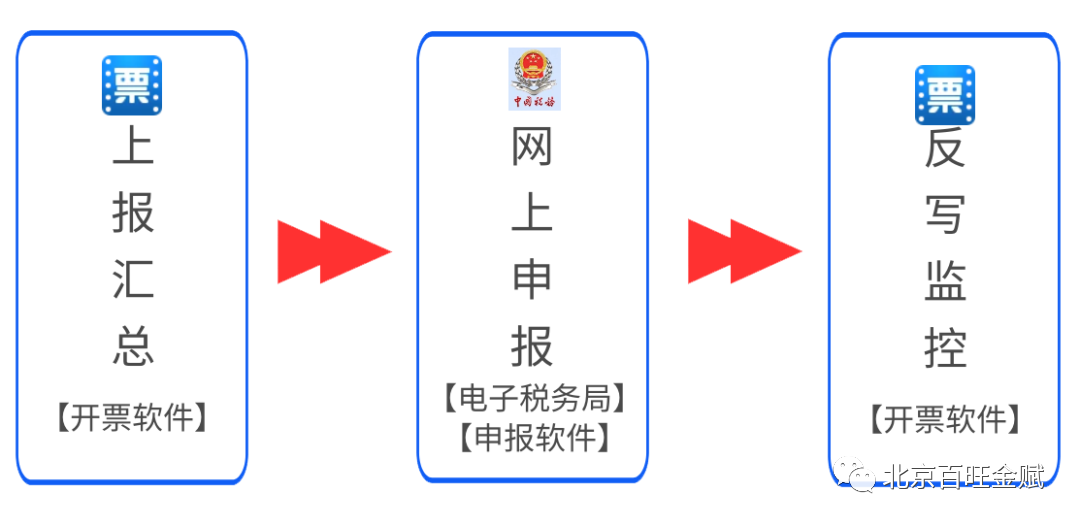 upfile
