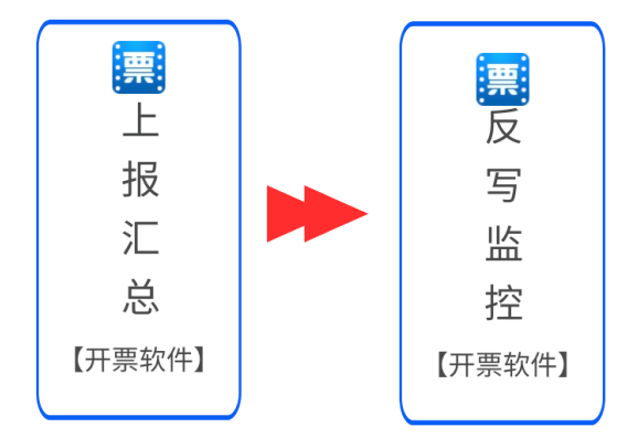 upfile
