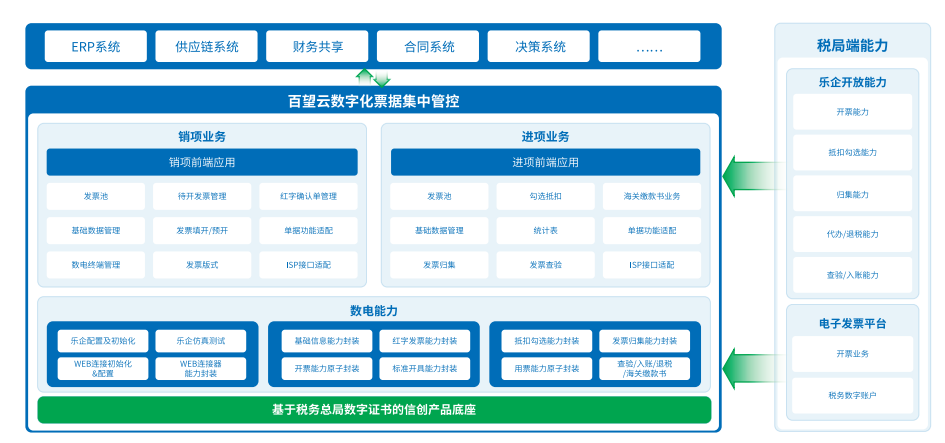 upfile