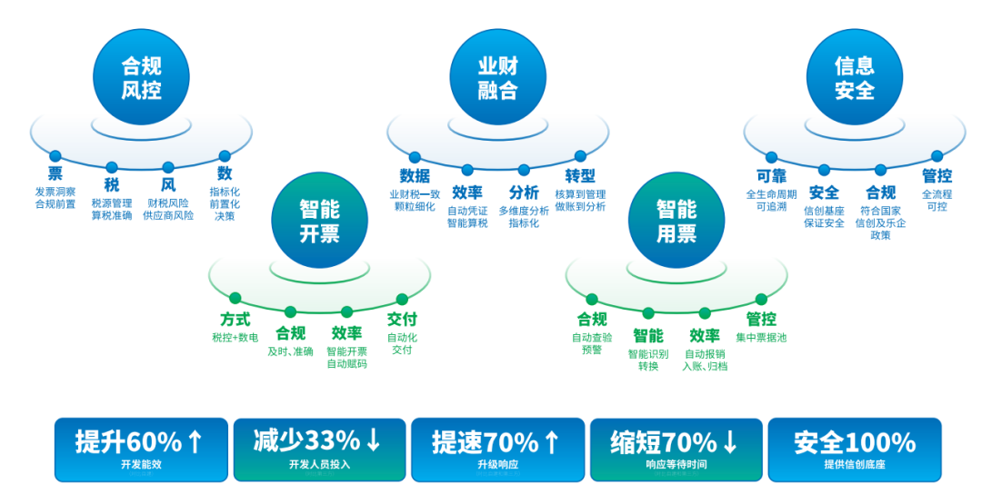 upfile