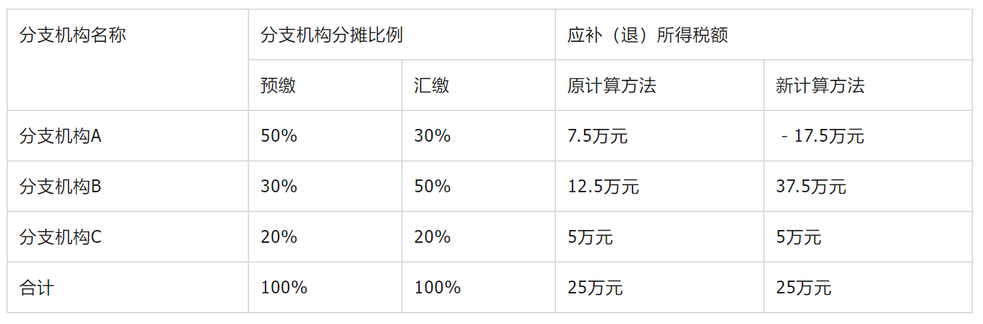 upfile